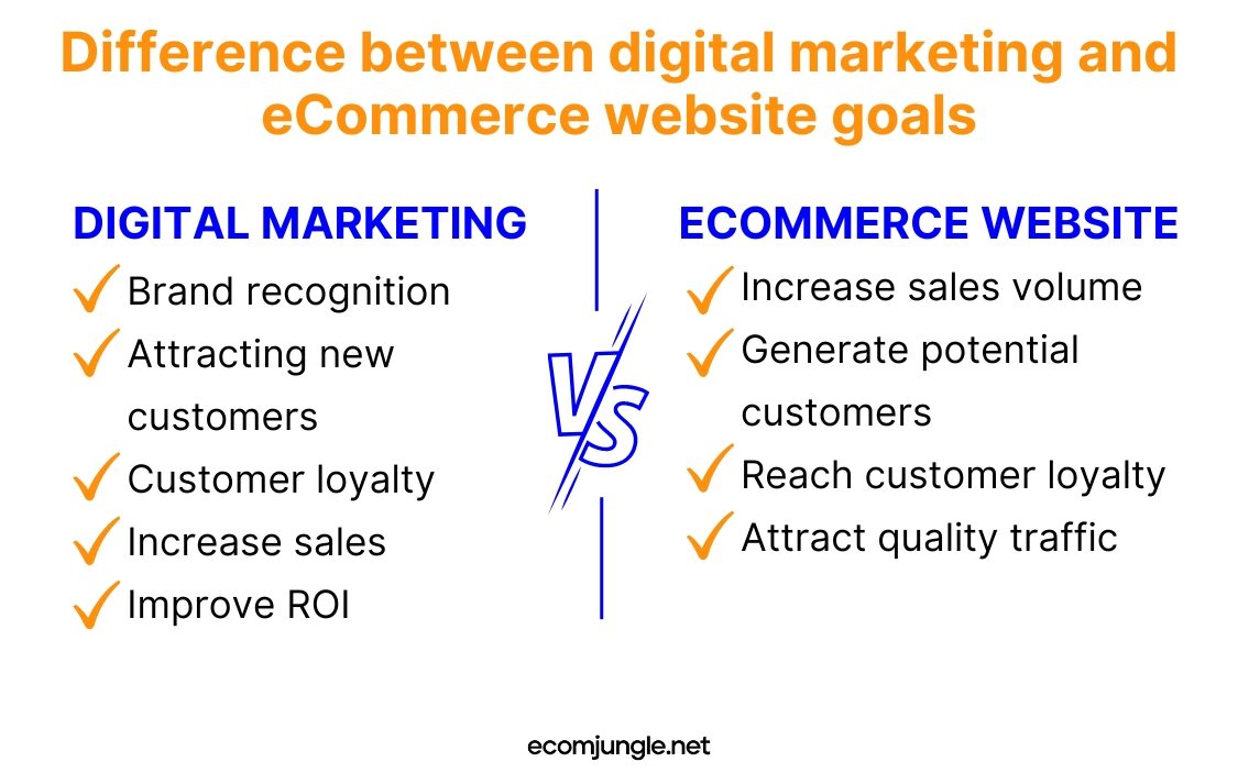 Pay attention to digital marketing goals and website goals, they are different