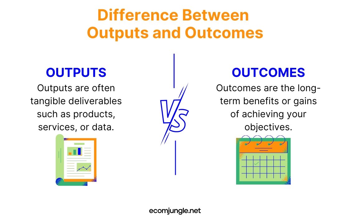 The difference between outputs and outcomes is that outputs are tangible deliverables, but outcomes are long-term benefits or gains
