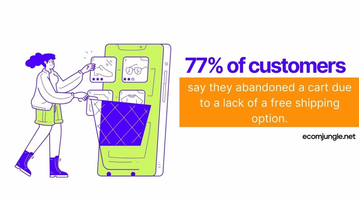 Buyers love free shipping, statistics shows that some of them leave the cart if online store does not offer free shipping