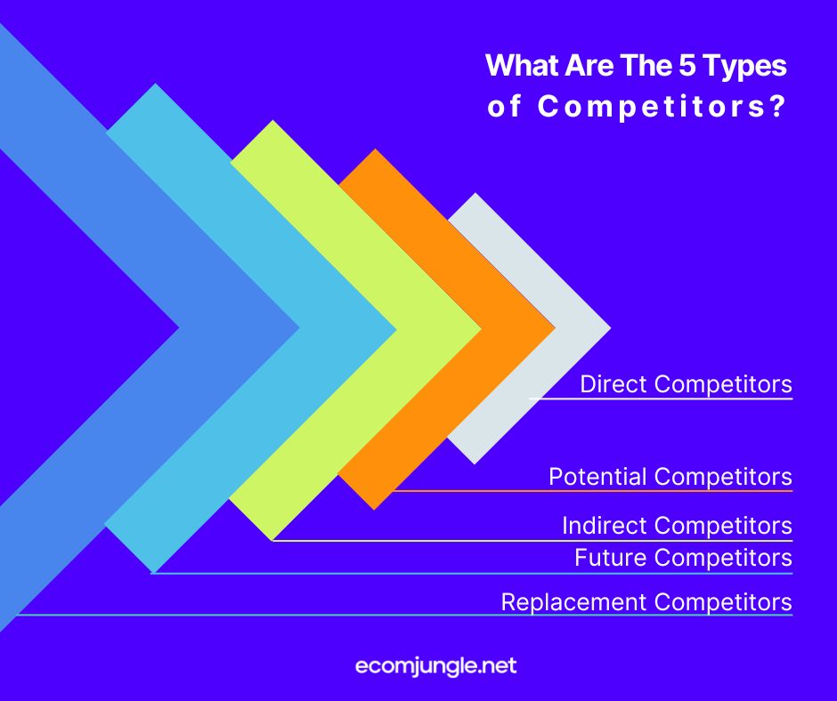 Define who is your competitor to better perform yourself